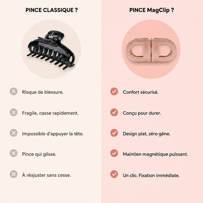 MagClip™ – Central Québec