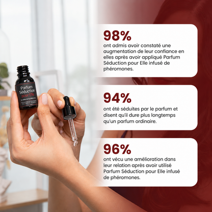 Parfum Séduction pour Elle™ – Central Québec