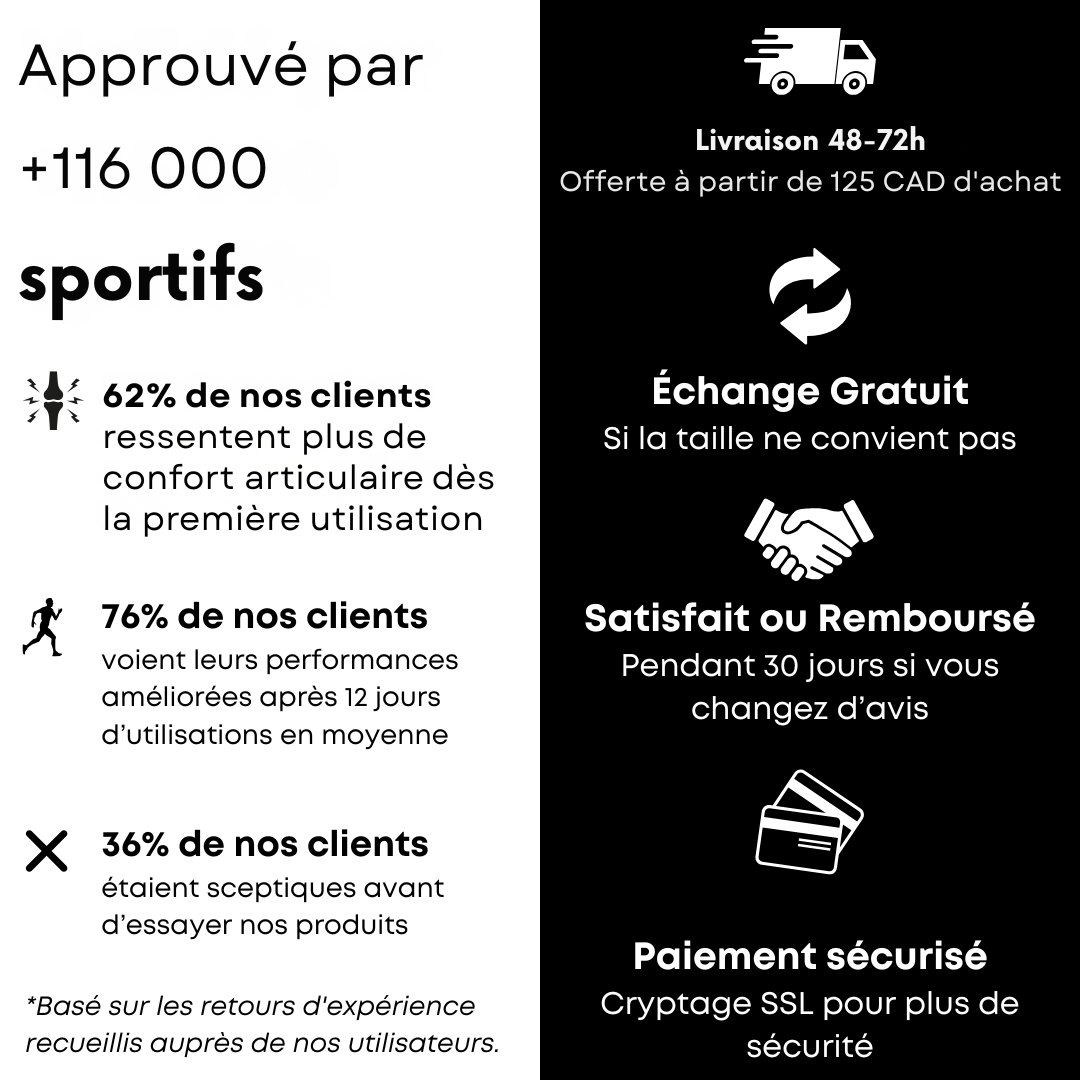 CompressActive™ – Central Québec