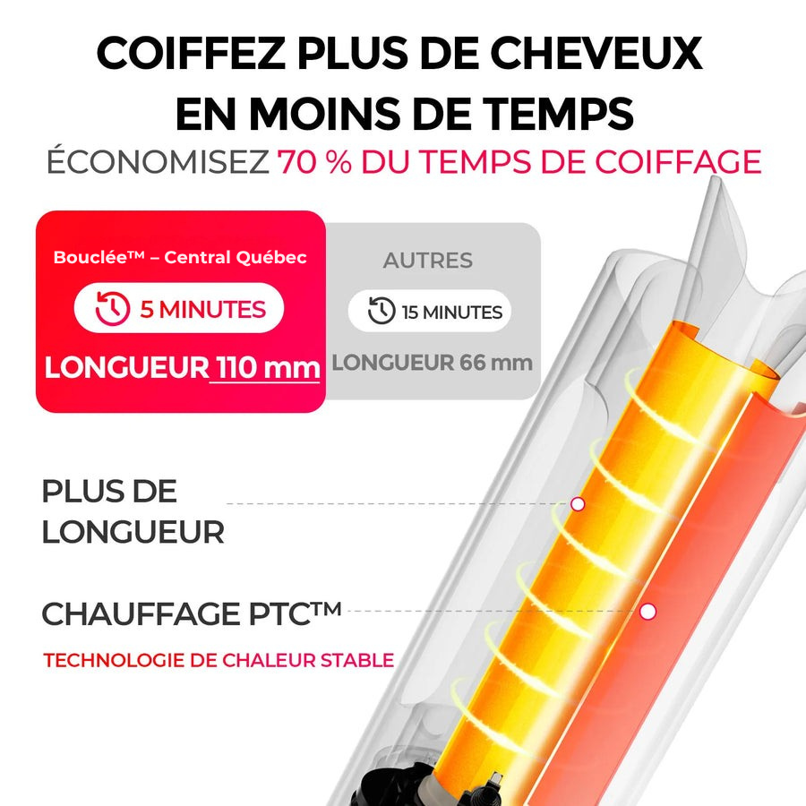Bouclée™ – Central Québec