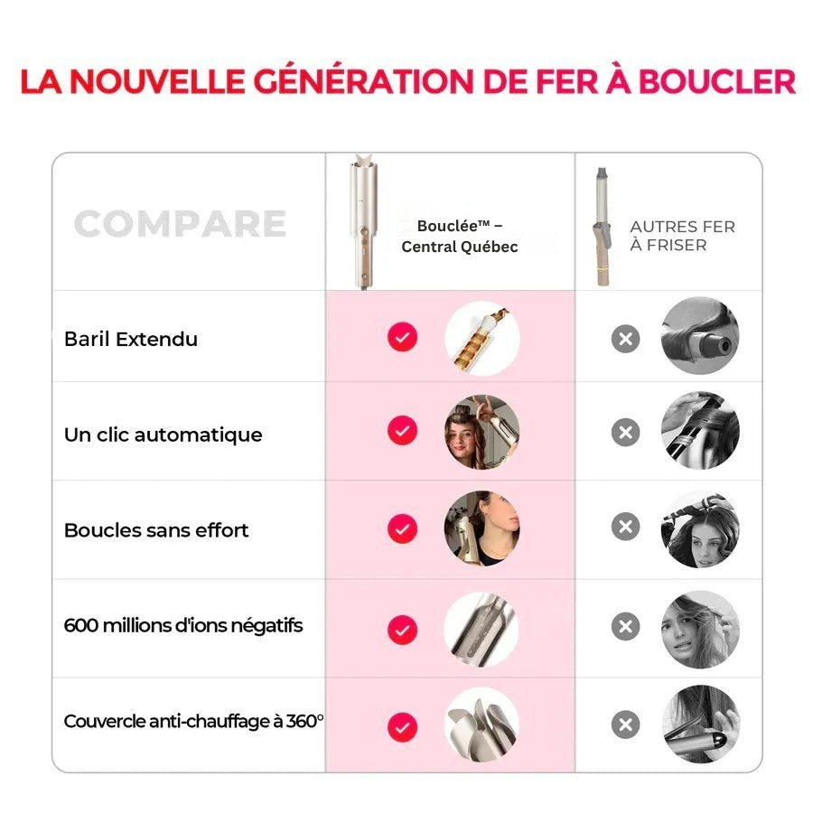 Bouclée™ – Central Québec