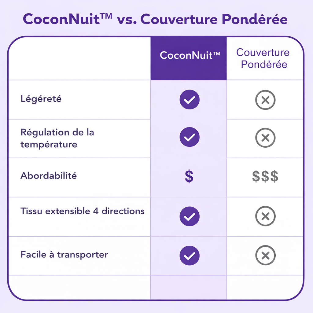 CoconNuit™ – Central Québec