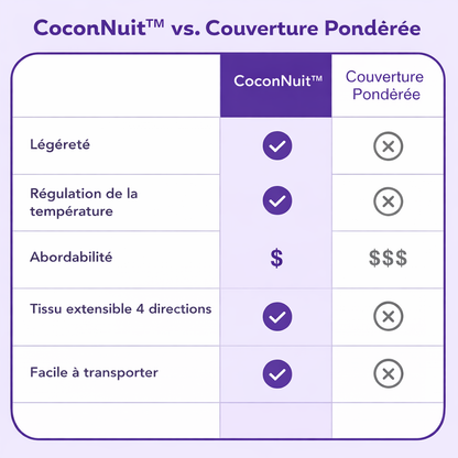 CoconNuit™ – Central Québec
