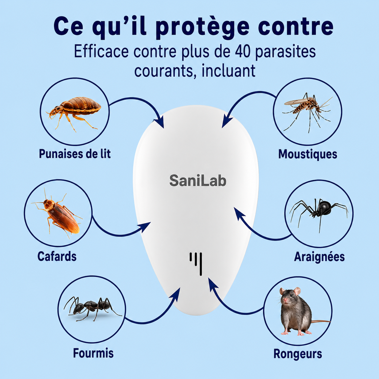 SaniLab™ Répulsif antiparasitaire amélioré — Éliminez les parasites pour de bon