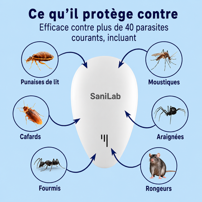 SaniLab™ Répulsif antiparasitaire amélioré — Éliminez les parasites pour de bon